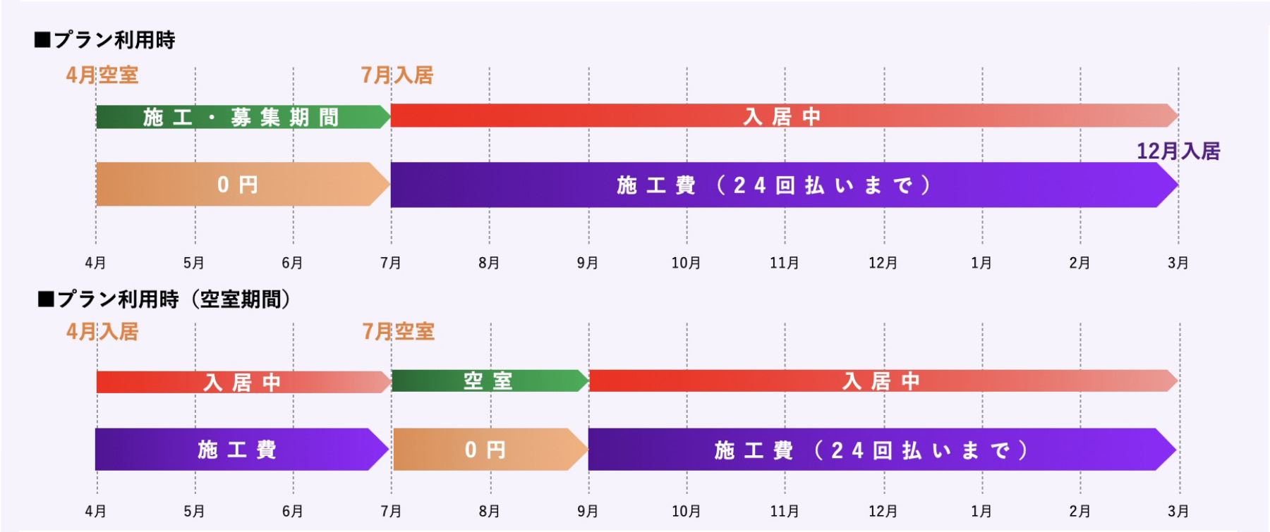 プラン利用時のお支払いの一例